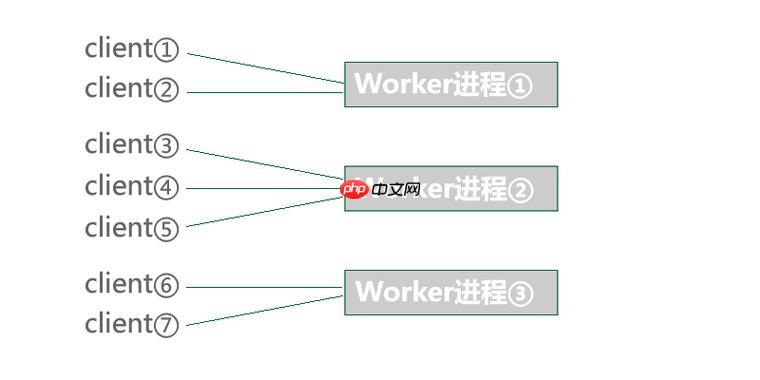 基于eBPF实现Workerman网络流量监控