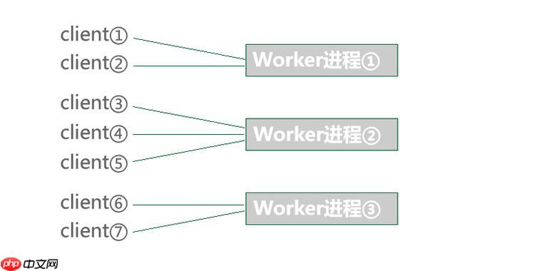 敏感数据传输加密（AES/RSA）