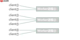 敏感数据传输加密（AES/RSA）