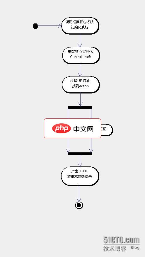 缓存系统（Cache）配置与使用（Redis/File/Memcached）