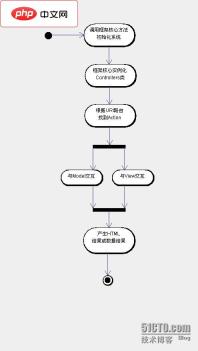 缓存系统（Cache）配置与使用（Redis/File/Memcached）