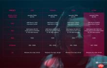 《多重人生》配置需求公布：最低需GTX 1060显卡