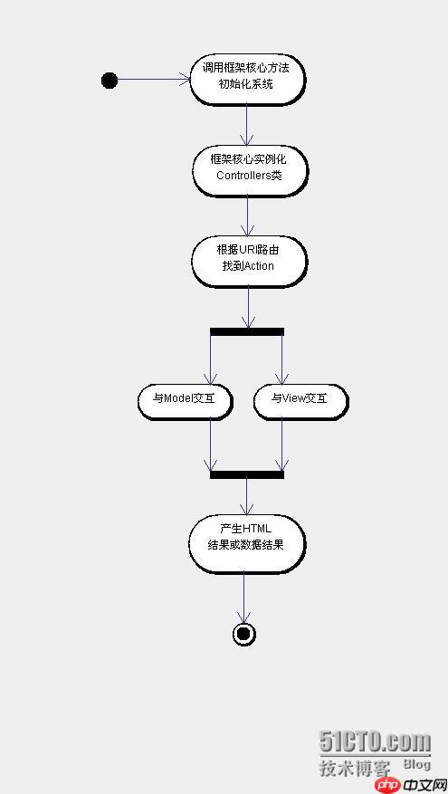 高并发秒杀系统的设计思路-小浪学习网
