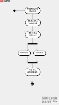 Yii3扩展生态的现状与发展