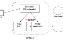 定时任务（Cron Job）的管理方案