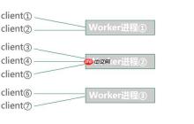 Workerman在PHP 8.x下的性能提升