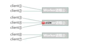 Workerman在PHP 8.x下的性能提升