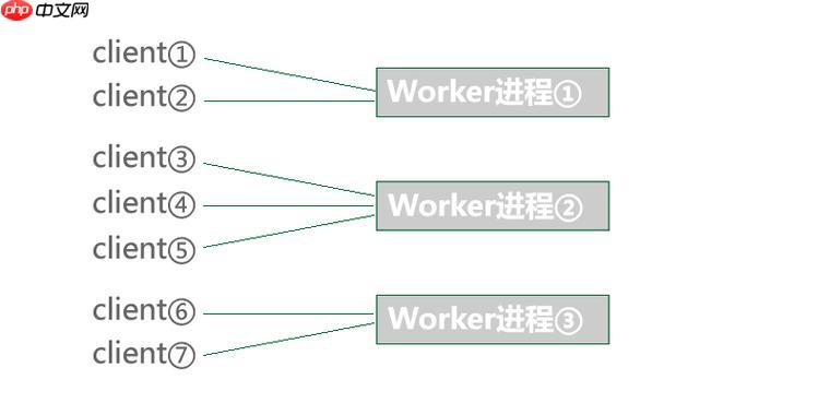 游戏服务器（Game Server）的后端架构-小浪学习网