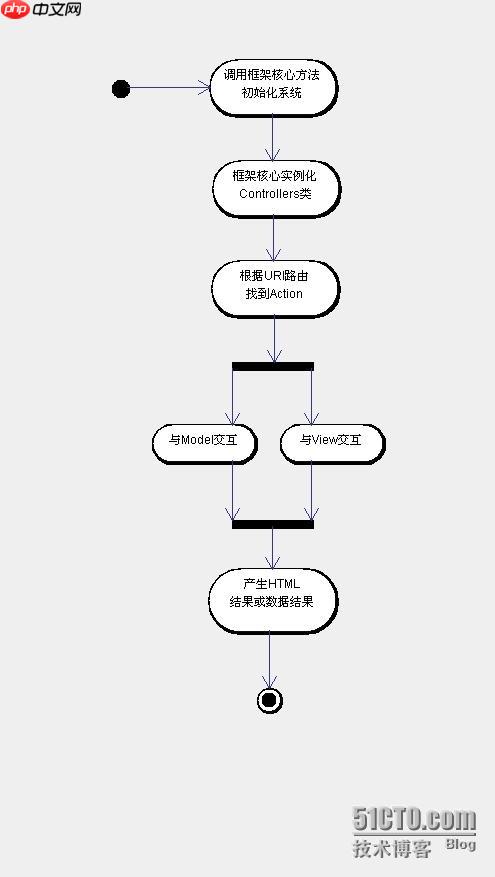 功能测试（Functional Test）与验收测试（Acceptance Test）