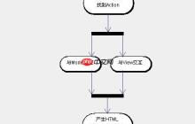 日志（Logging）系統(tǒng)的分級與自定義目標(biāo)