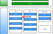 Yii應(yīng)用性能分析工具（如Debug Toolbar）