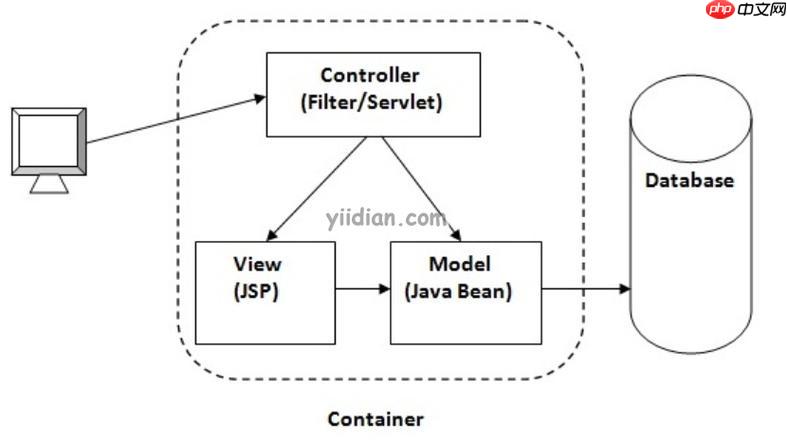 控制台命令(Console Command)开发