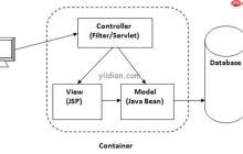 控制台命令（Console Command）开发