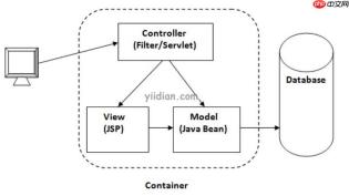 控制台命令（Console Command）开发