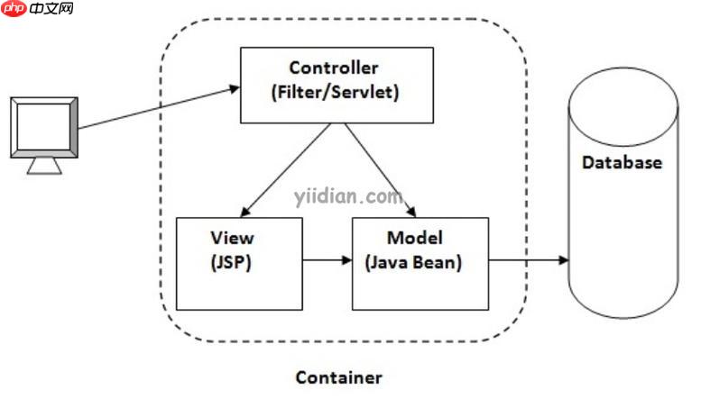 控制台命令（Console Command）开发