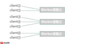 Workerman的未来路线图