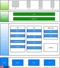 Yii调试面板（Debug Toolbar）的高级用法