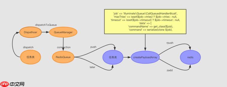 如何在Laravel中实现软删除功能-小浪学习网