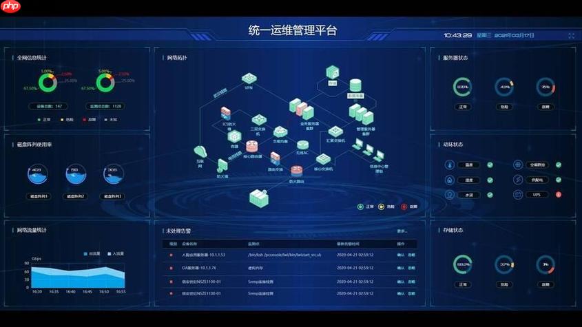 多機房場景下 Nginx 的全局負載均衡方案-小浪學習網