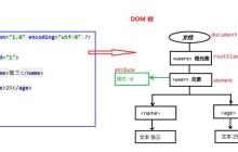 XPath的軸(axis)有哪些類型？各有什么用途？