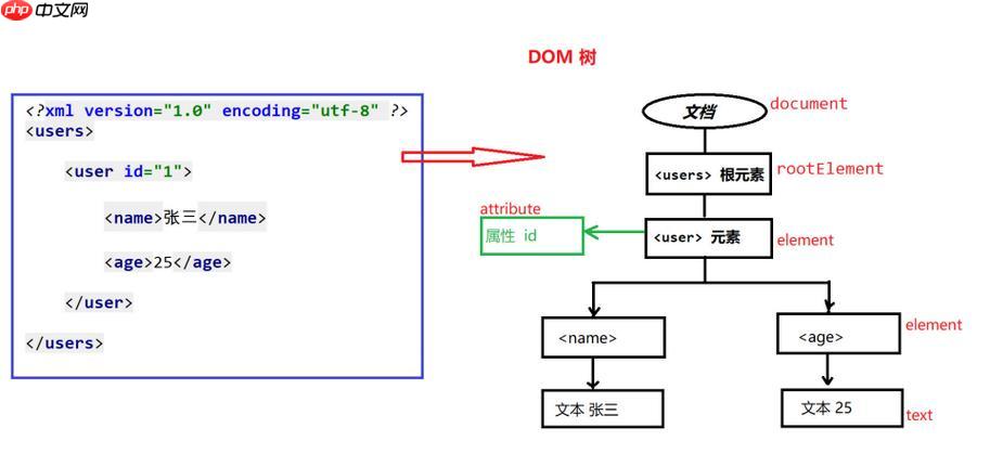 XML的processing instruction语法是什么？