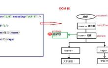 XQuery的validate表达式如何校验文档?