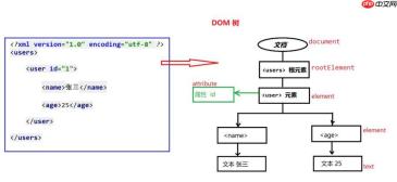 XSL-FO的block-container如何定位内容？