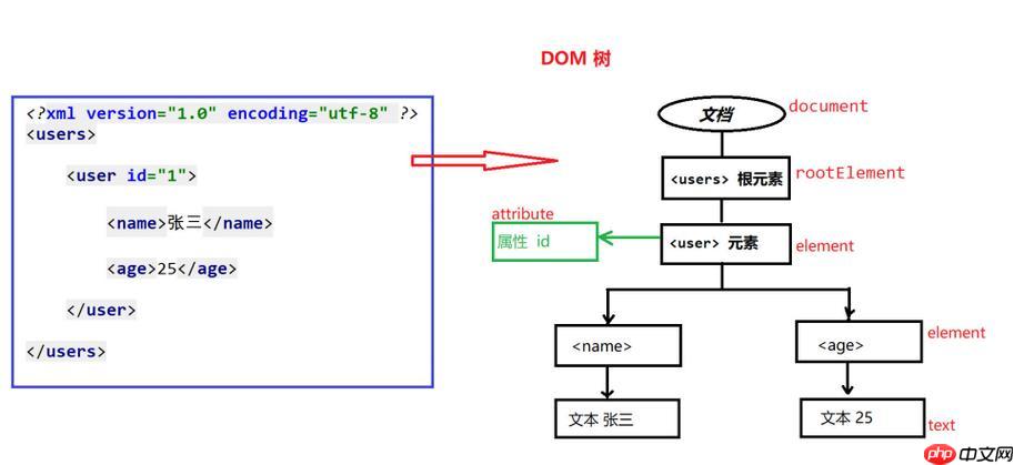 XQuery的typeswitch表达式如何使用？