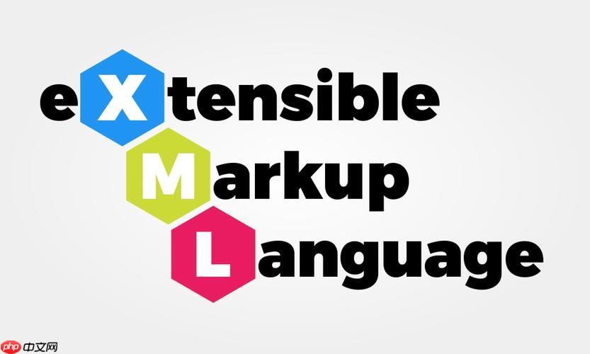 XSD的facet约束怎么限制字符串长度？