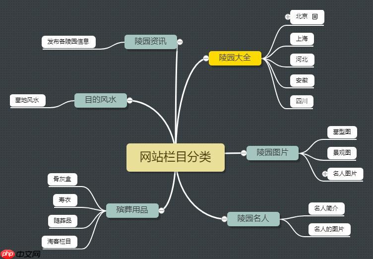 dedecms定时发布设置 内容计划管理-小浪学习网