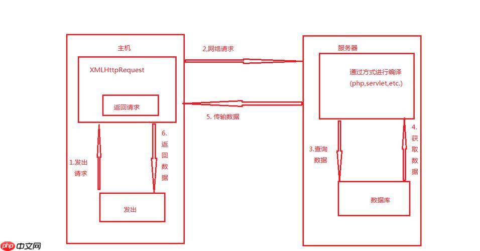 XSLT的import和include有什么区别？