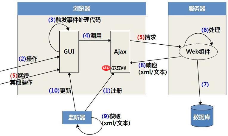 XPath的last()函数在什么情况下使用？