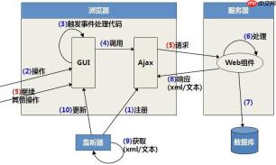XPath的last()函数在什么情况下使用？