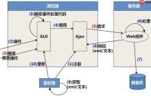 XPath的last()函数在什么情况下使用?