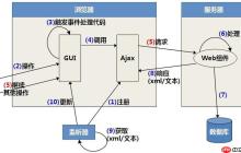 XSL-FO的list-block如何定义列表样式?