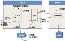 XLink的title元素在链接中起什么作用?