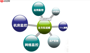 如何配置 Nginx 实现多域名负载均衡?