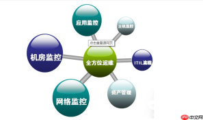 如何配置 Nginx 实现多域名负载均衡？