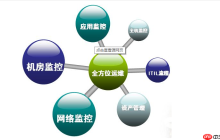 如何配置 Nginx 实现多域名负载均衡?