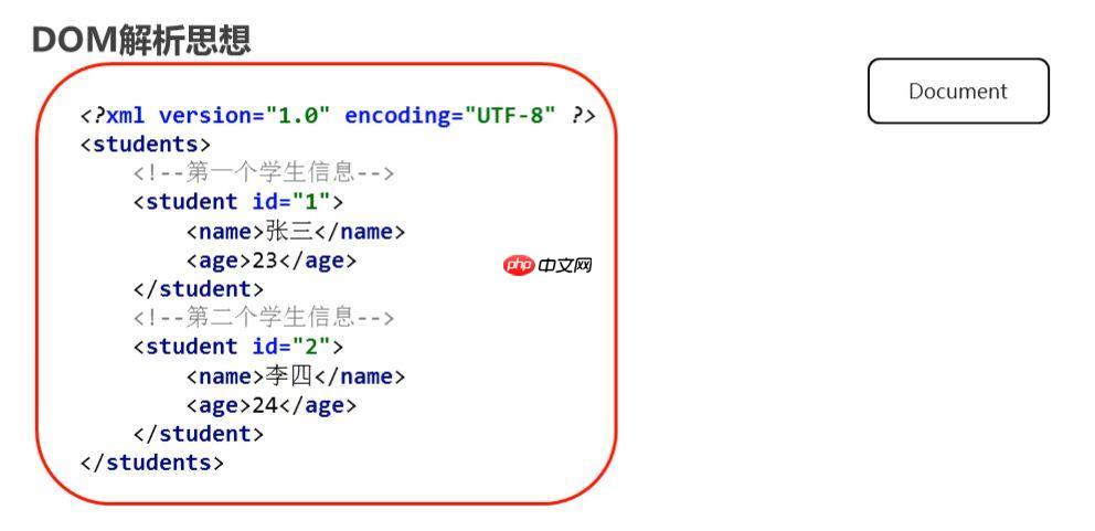 XPath的name()函数返回什么内容？