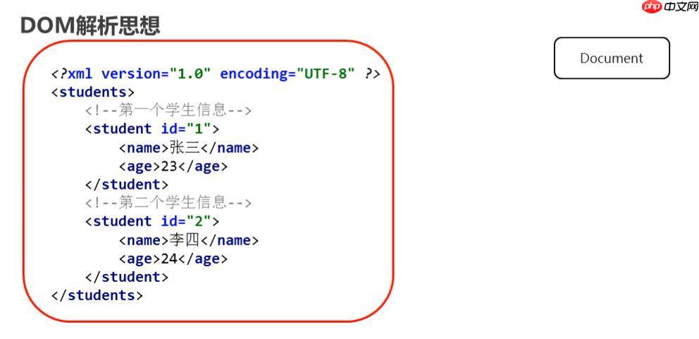 XQuery的declare variable如何声明变量?