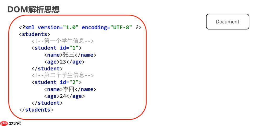 XML的DOM的DocumentType接口包含什么?