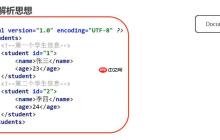XSL-FO的flow如何组织页面内容?