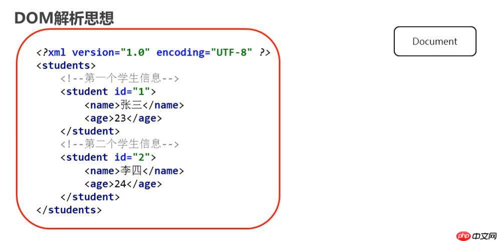 XSL-FO的marker有什么用途？