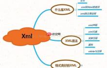 如何在PowerShell中读取和修改XML配置文件?