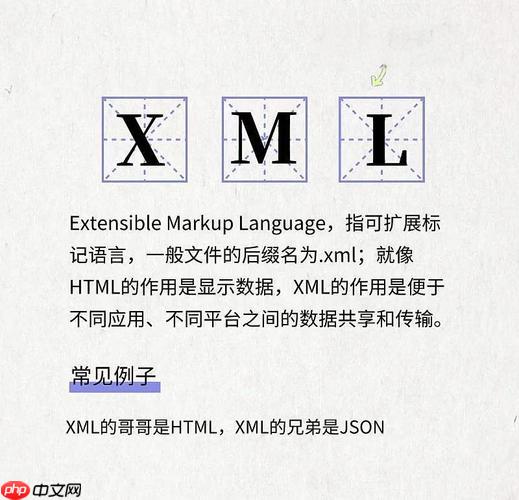 如何在Common Lisp中使用cxml解析XML？