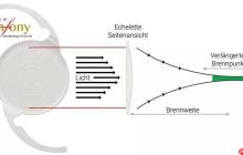 Symfony 怎样将SOAP请求转为数组