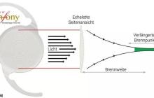 Symfony 怎样将导入导出记录转数组