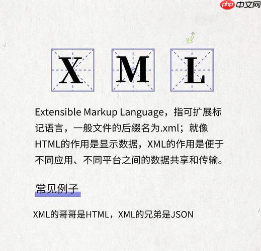 XML的DOM解析如何正确处理默认命名空间?