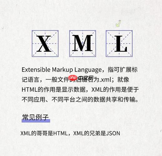 XML的xml-model处理指令如何关联Schematron规则？-小浪学习网